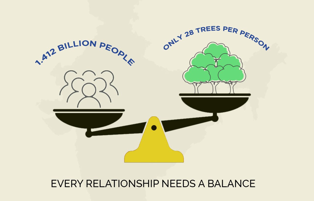 Grow Trees for the Growing Population GrowTrees Blog